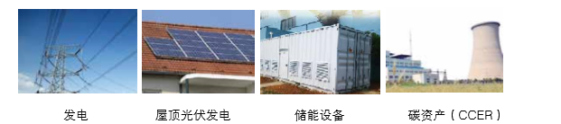 可提供氣化發(fā)電系統(tǒng)成 套設(shè)備、光伏發(fā)電、儲能成套設(shè)備的整體方案以及碳資產(chǎn)開發(fā)服務(wù)